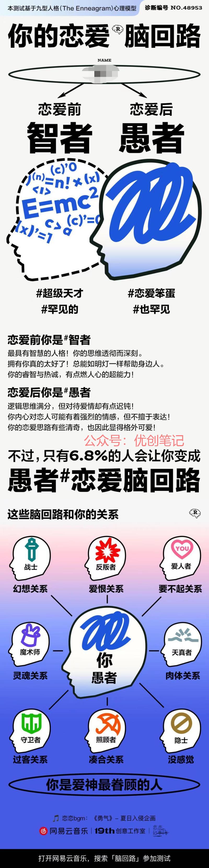 自己+未来恋爱对象的组…#情报-搞钱线报📢论坛-网创交流-优创圈